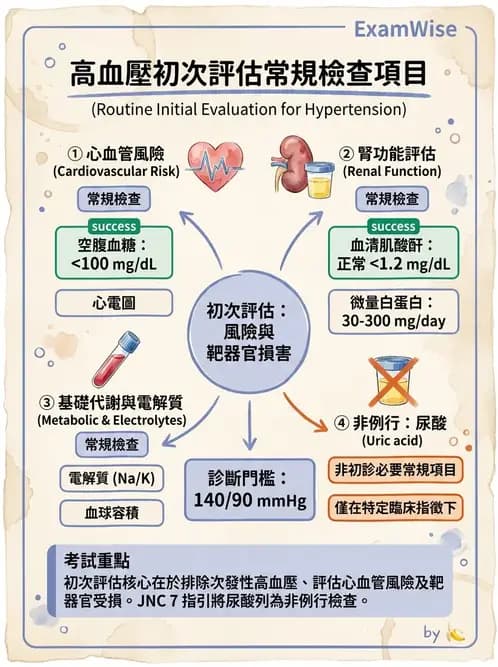 內專 - 高血壓 - AI 圖文解析預覽
