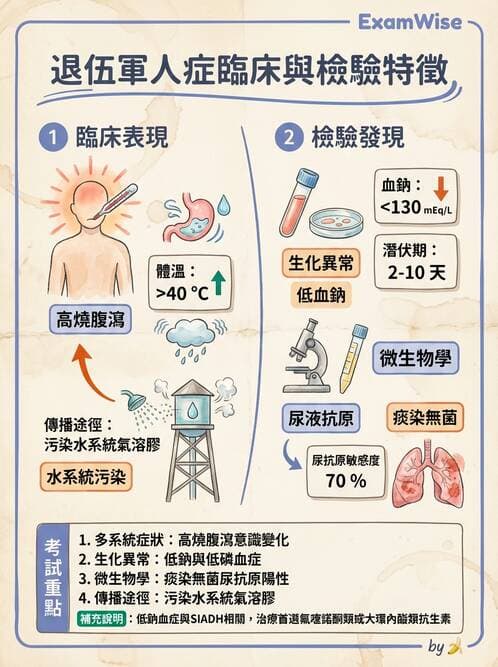 內專 - 革蘭氏陰性菌感染 - AI 圖文解析預覽