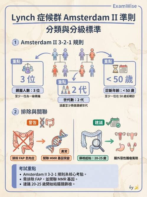 內專 - 腫瘤總論與篩檢 - AI 圖文解析預覽