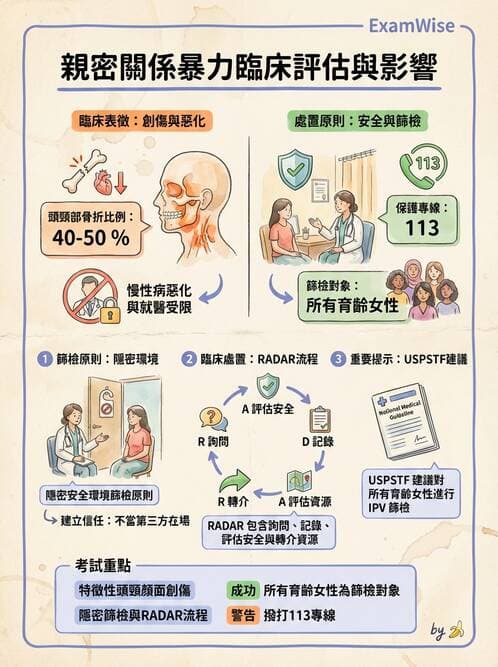 內專 - 焦慮症與其他精神疾患 - AI 圖文解析預覽
