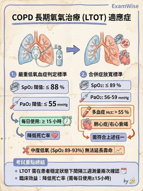 內專 - COPD 穩定期診斷與治療 - AI 圖文解析預覽