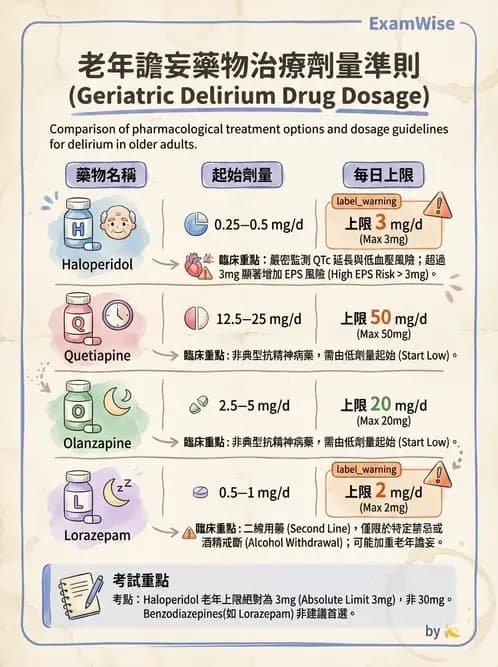 內專 - 精神藥物與成癮 - AI 圖文解析預覽