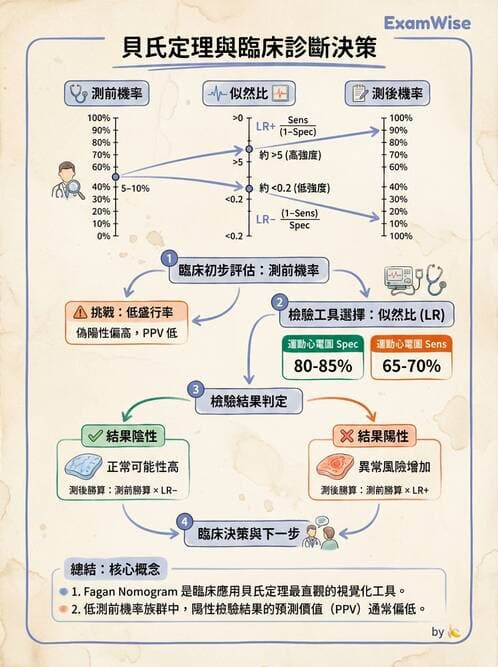 內專 - 慢性冠心病與預防 - AI 圖文解析預覽