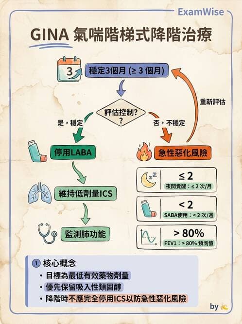 內專 - 氣喘 - AI 圖文解析預覽