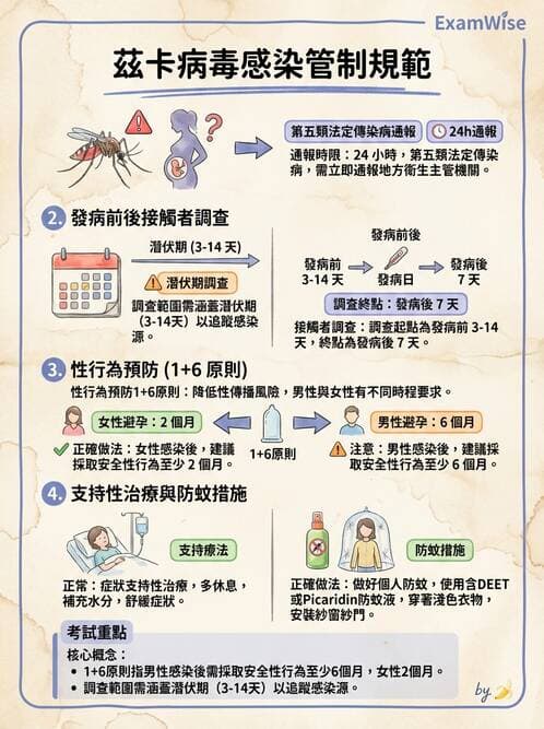 內專 - 蟲媒感染、性傳播感染與寄生蟲 - AI 圖文解析預覽