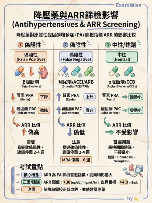 內專 - 腎上腺皮質疾病 - AI 圖文解析預覽