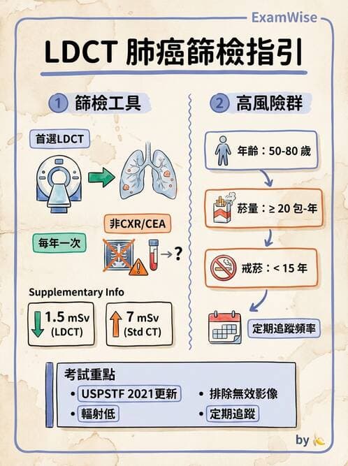 內專 - 肺癌 - AI 圖文解析預覽