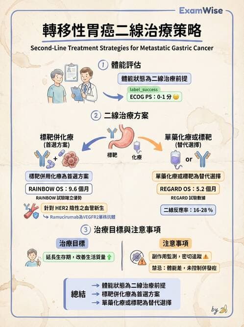 內專 - 消化系統腫瘤 - AI 圖文解析預覽