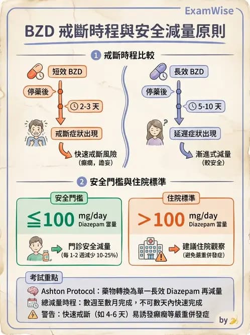 內專 - 精神藥物與成癮 - AI 圖文解析預覽