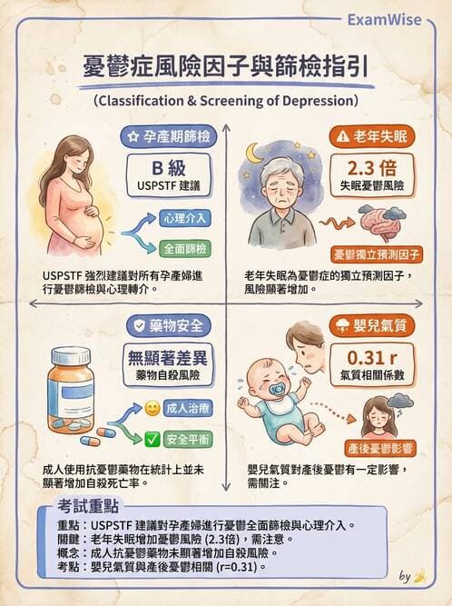 內專 - 憂鬱症與自殺防治 - AI 圖文解析預覽