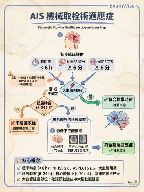 專師 - 腦血管疾病 - AI 圖文解析預覽