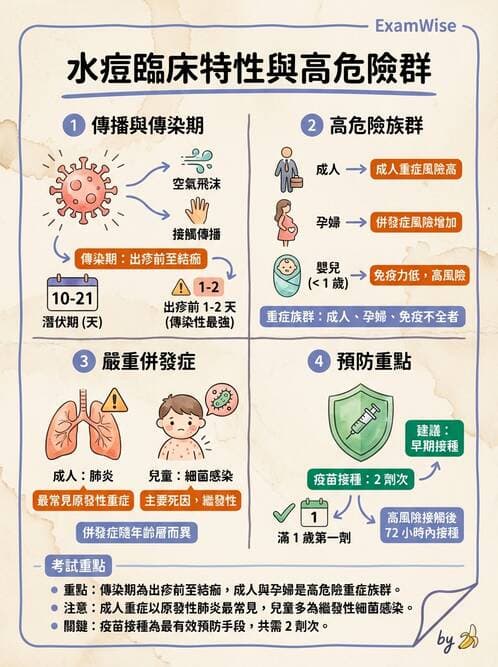 專師 - 法定傳染病與新興感染 - AI 圖文解析預覽