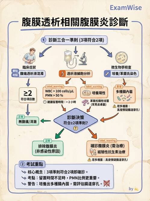 專師 - 透析治療 - AI 圖文解析預覽