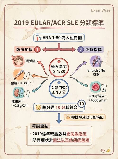 專師 - 風濕免疫疾病 - AI 圖文解析預覽