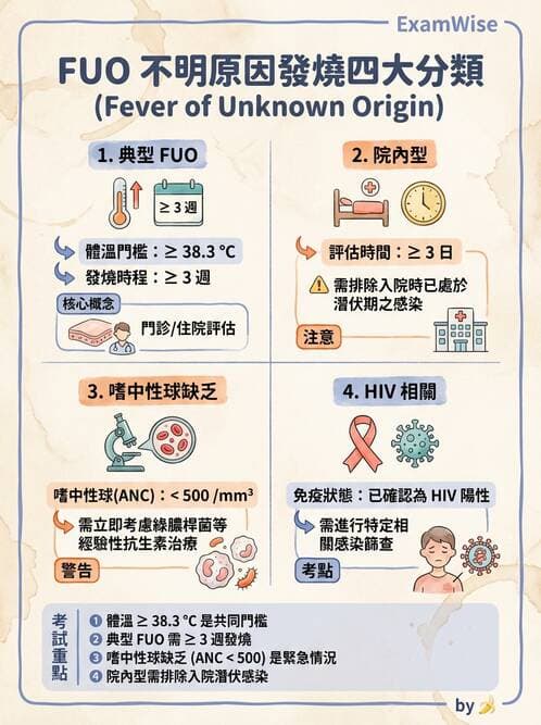 專師 - 院內感染與感控 - AI 圖文解析預覽