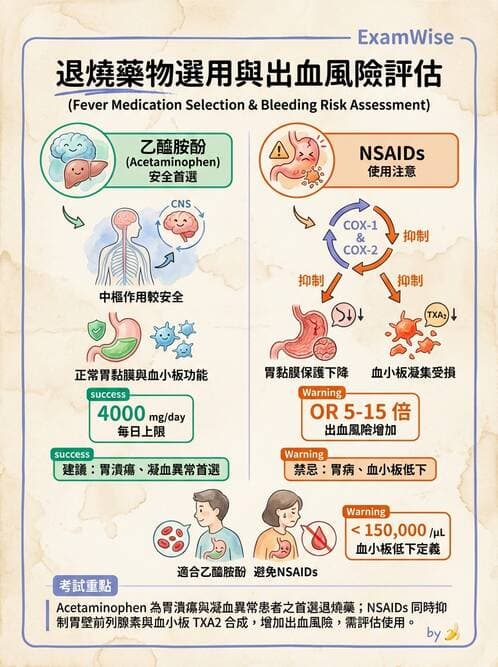 專師 - 敗血症與發燒通論 - AI 圖文解析預覽