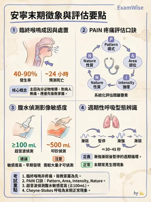 專師 - 安寧緩和與臨終照護 - AI 圖文解析預覽