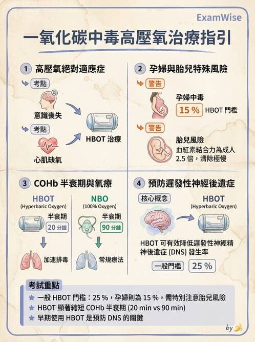 專師 - 中毒與重症照護 - AI 圖文解析預覽