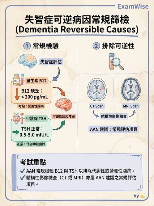 專師 - 神經退化與免疫疾病 - AI 圖文解析預覽