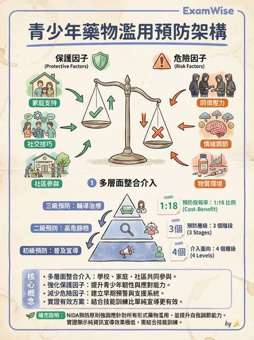 專師 - 健康促進與衛教理論 - AI 圖文解析預覽