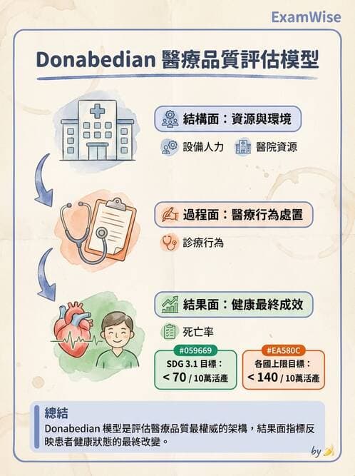 專師 - 品質指標與評量架構 - AI 圖文解析預覽