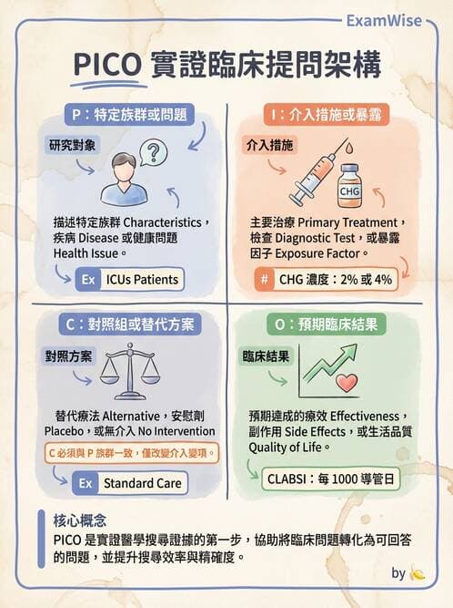 專師 - 實證方法與步驟 - AI 圖文解析預覽