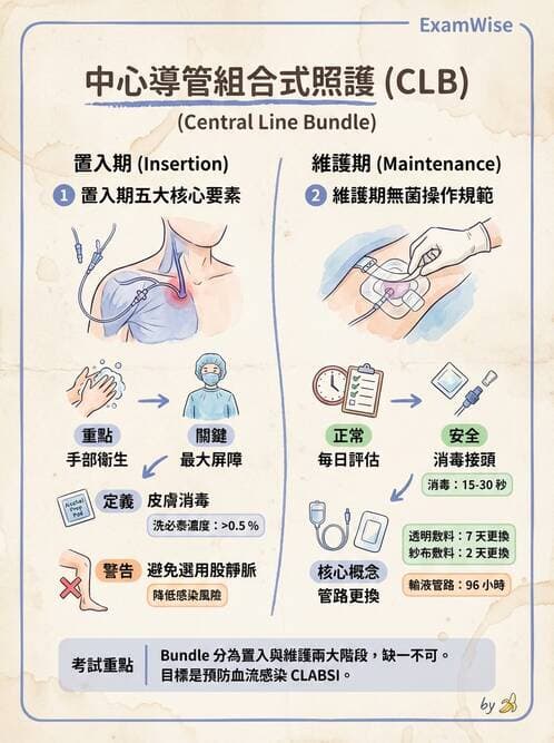 專師 - 病人安全 - AI 圖文解析預覽