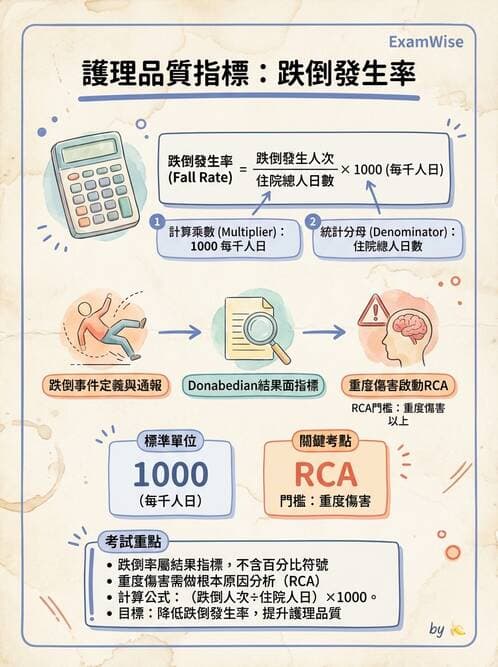 專師 - 病人安全 - AI 圖文解析預覽