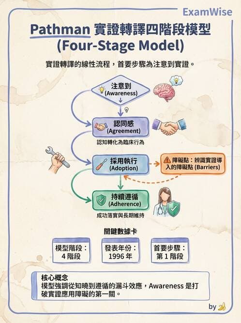 專師 - 實證方法與步驟 - AI 圖文解析預覽