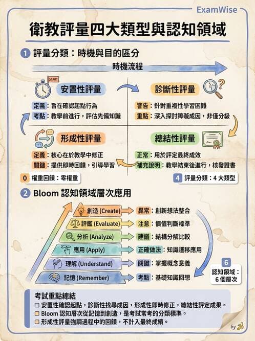 專師 - 教學與臨床評量 - AI 圖文解析預覽