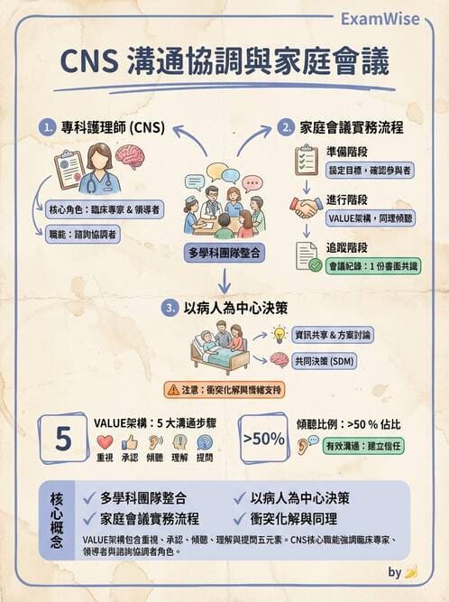 專師 - 臨床溝通情境與衛教 - AI 圖文解析預覽