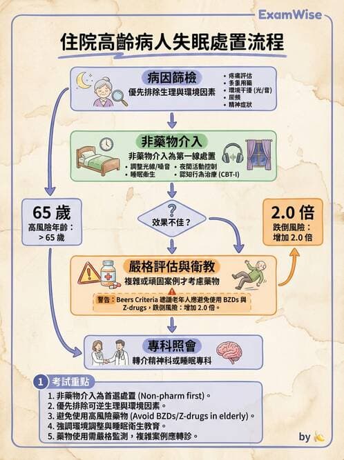 專師 - 臨床溝通情境與衛教 - AI 圖文解析預覽