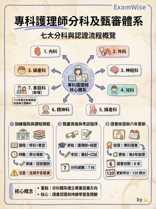 專師 - NP法規與業務範圍 - AI 圖文解析預覽