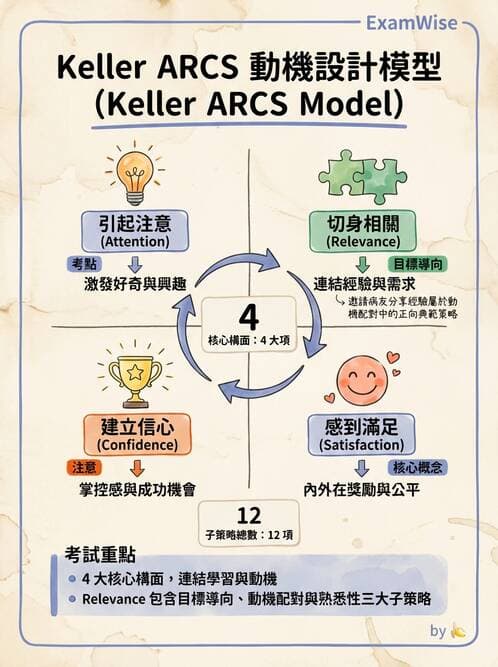 專師 - 教學與臨床評量 - AI 圖文解析預覽