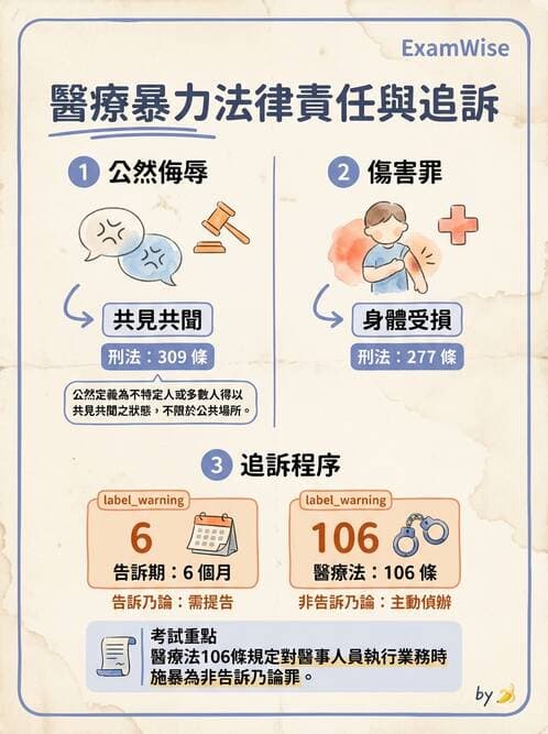 專師 - 醫療相關法規 - AI 圖文解析預覽