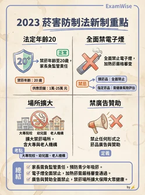 專師 - 菸檳防治與戒菸 - AI 圖文解析預覽