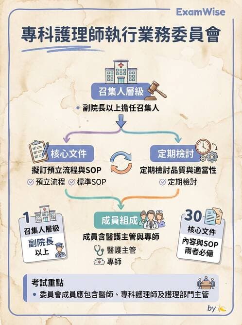 專師 - NP法規與業務範圍 - AI 圖文解析預覽