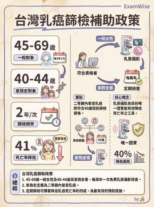 專師 - 癌症篩檢與預防 - AI 圖文解析預覽