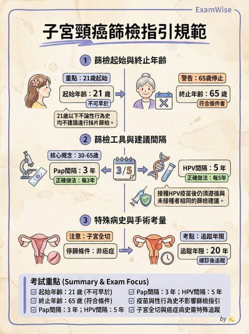 專師 - 癌症篩檢與預防 - AI 圖文解析預覽