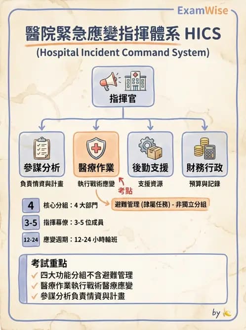 專師 - 醫療相關法規 - AI 圖文解析預覽