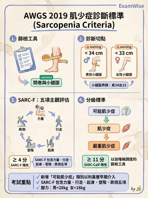 專師 - 健康促進與衛教理論 - AI 圖文解析預覽