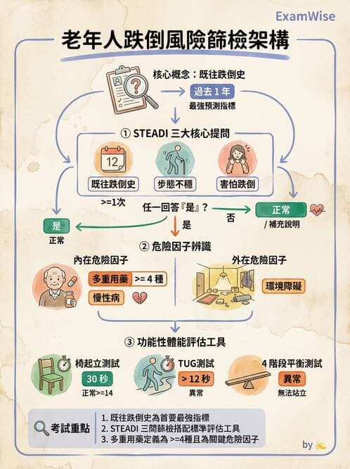 專師 - 病人安全 - AI 圖文解析預覽
