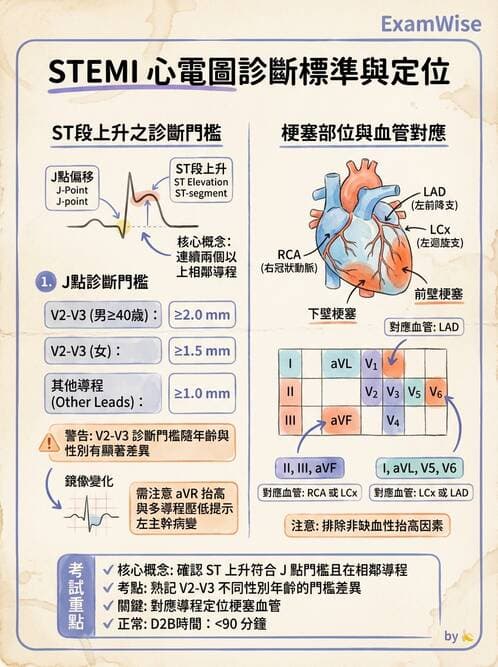 醫檢師 - 心肌病變與特殊心電圖 - AI 圖文解析預覽