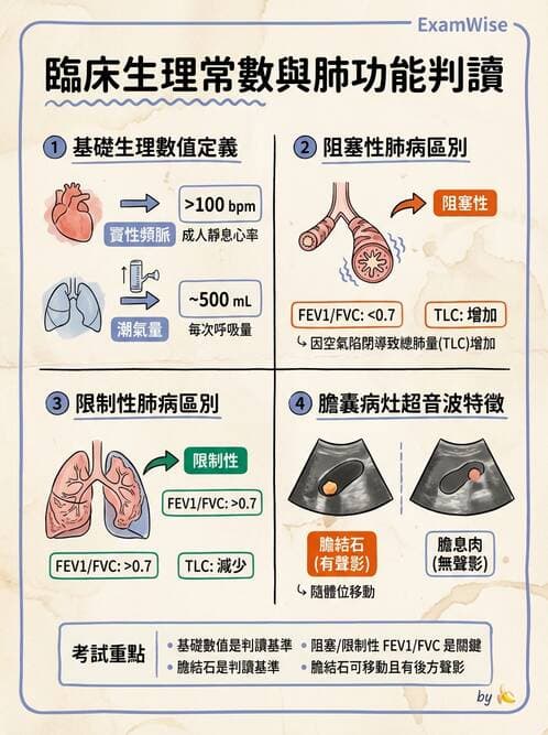 醫檢師 - 綜合性試題 - AI 圖文解析預覽
