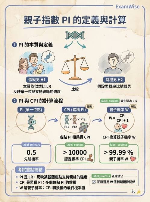 醫檢師 - 分子鑑定與應用技術 - AI 圖文解析預覽