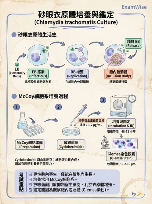 醫檢師 - 特殊病原體 - AI 圖文解析預覽