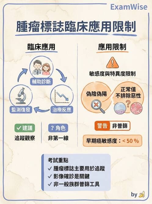 醫檢師 - 腫瘤標誌 - AI 圖文解析預覽