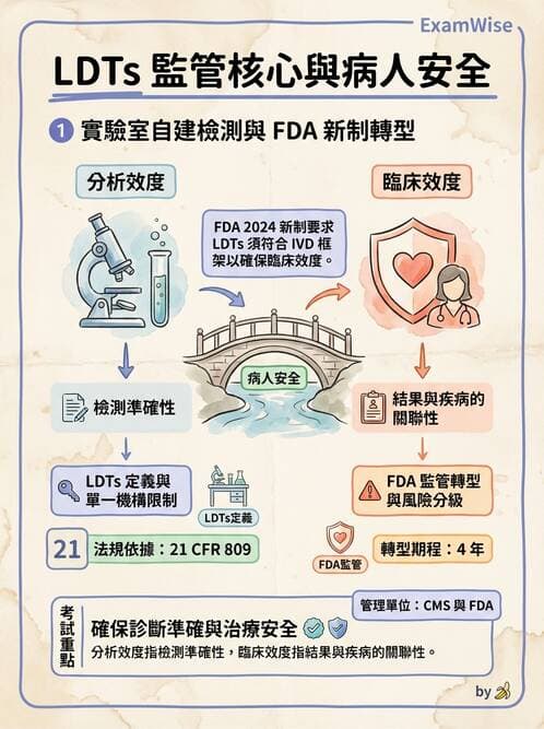 醫檢師 - 品質管理與數據判讀 - AI 圖文解析預覽