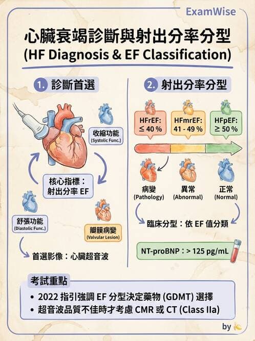 醫檢師 - 綜合性試題 - AI 圖文解析預覽
