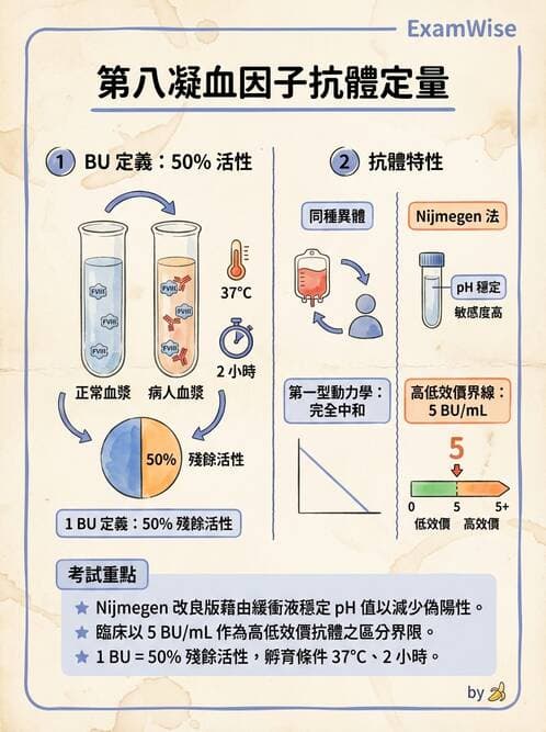 醫檢師 - 出血性疾病與檢驗 - AI 圖文解析預覽